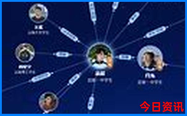 2日游旅游景点推荐表